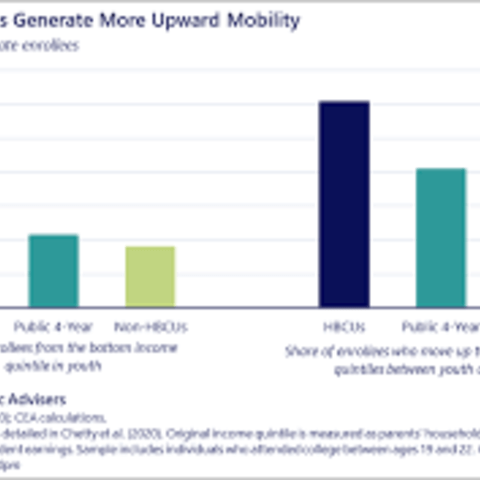 Economics of HBCUs White House Article