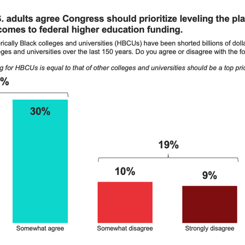 https://tcf.org/content/commentary/americans-support-fully-endowing-hbcus-now-is-the-time-to-do-so/